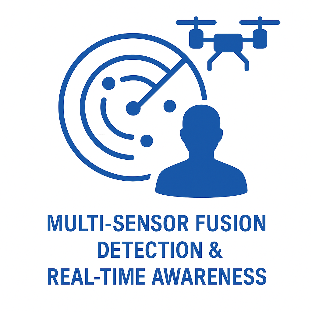 Multi-Sensor Fusion Detection & Real-Time Awareness