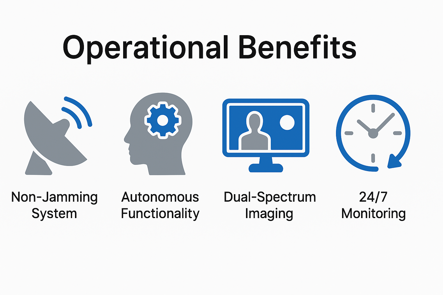 OPERATIONAL BENEFITS